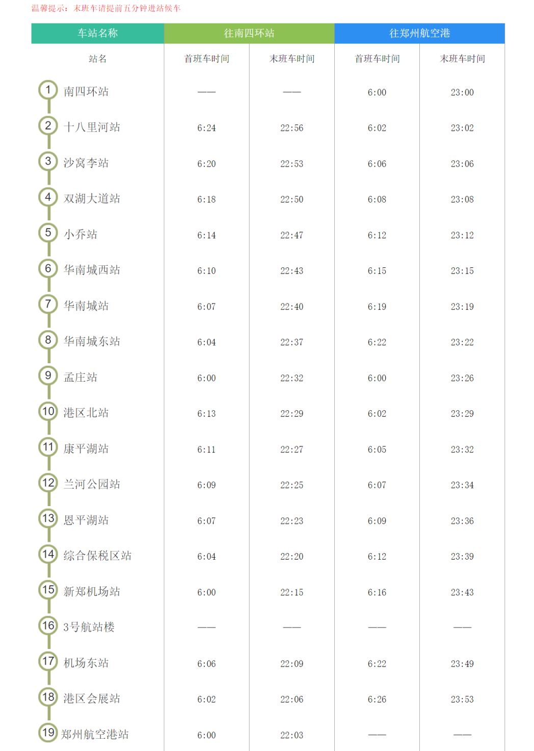 地铁城郊线全程线路图片