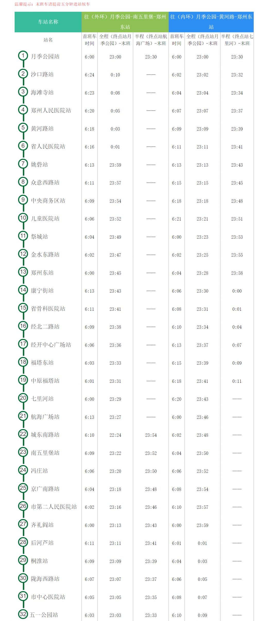 郑州13号地铁线路明细图片