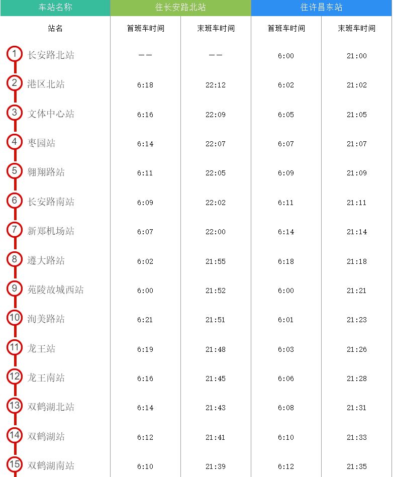 鄭州本地寶>鄭州交通>鄭州地鐵>鄭州地鐵6號線>鄭許線首末班運營時間