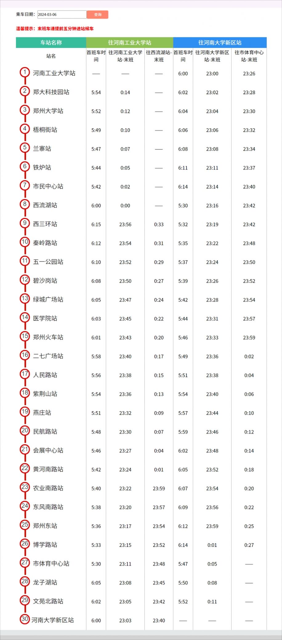 地铁1号线站点图片