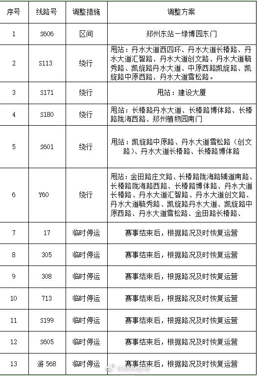 2024郑开马拉松免费坐公交及线路调整