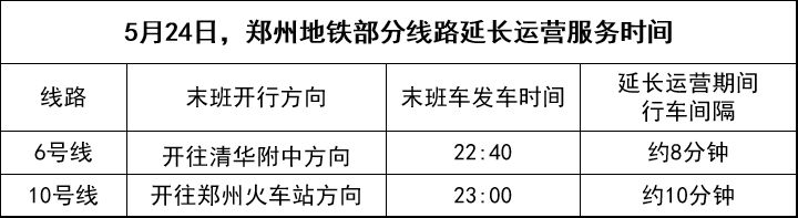 2025郑州毛不易演唱会地铁延时
