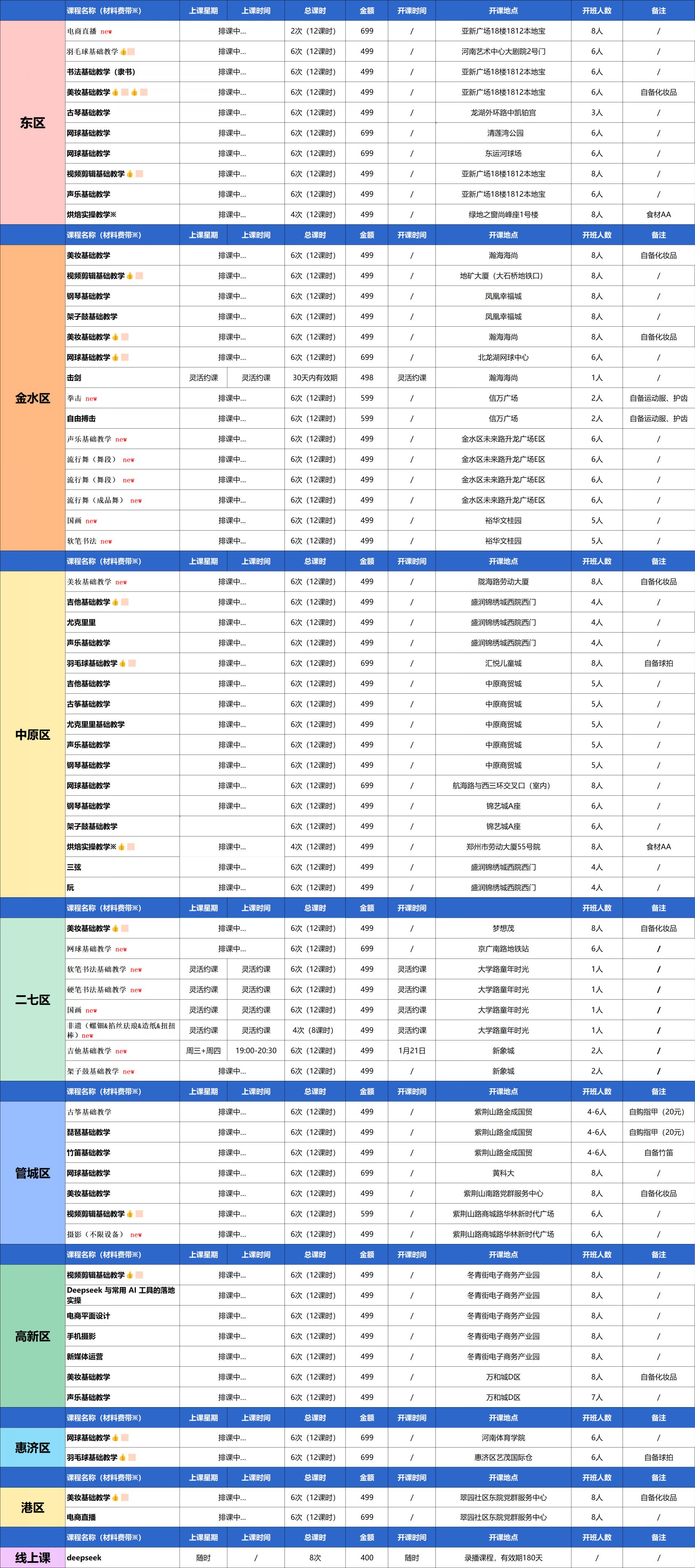 2026郑州夜校报名攻略