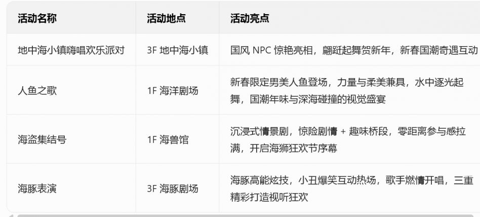 2026郑州海洋馆春节活动攻略