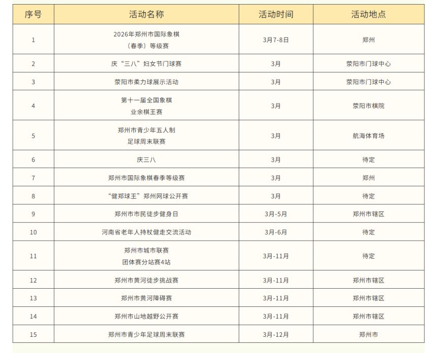 2026年3月郑州市赛事活动表